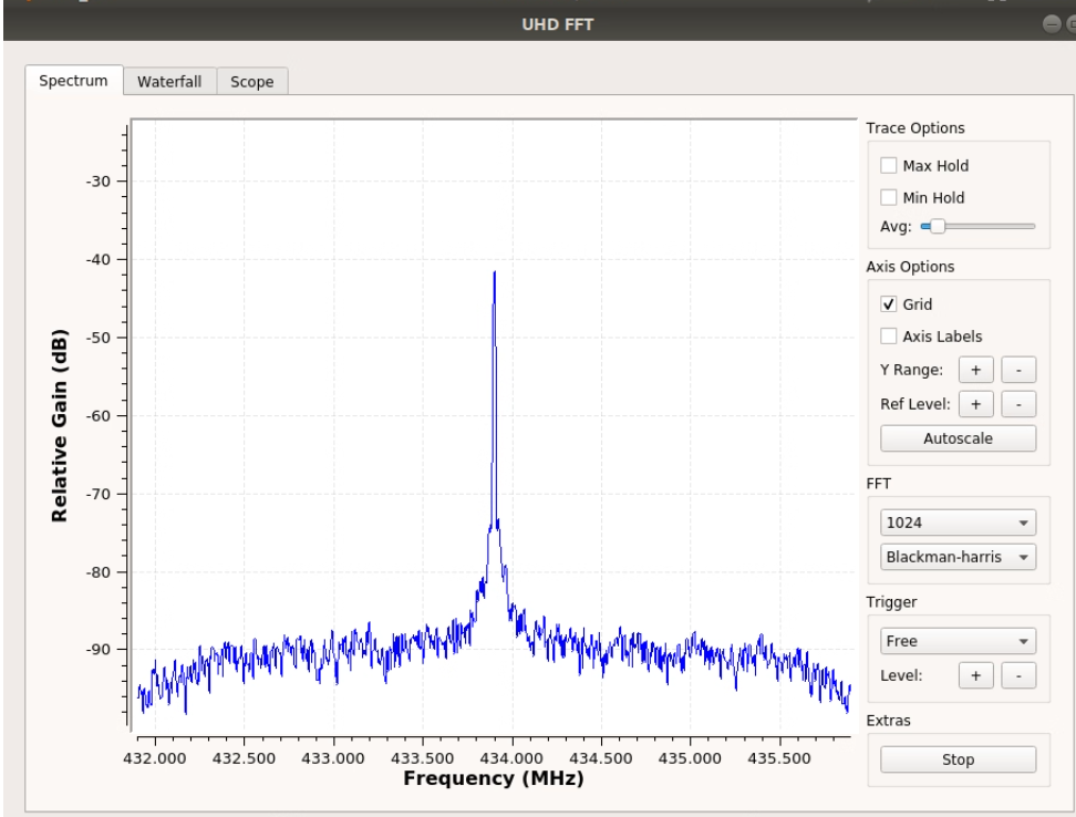 YX-OS32 USRP B210 SDR Platform Compatible with GNU Radio and srsRAN for Wireless Communication Development